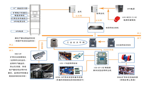 穩(wěn)定、安全、高效：圣能科技助力采礦行業(yè)智慧升級