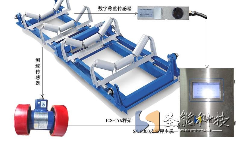電子<a href='http://www.rehabcity.net.cn/' target='_blank'><u>皮帶秤</u></a>